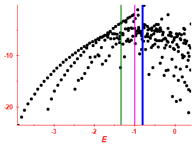 Strength function log